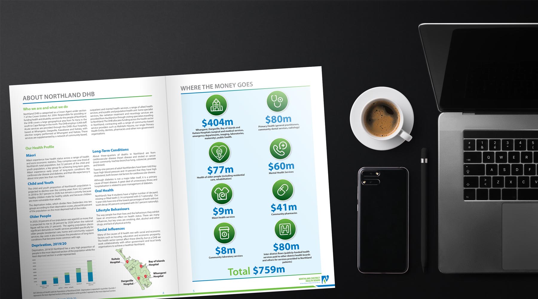 Annual Reports